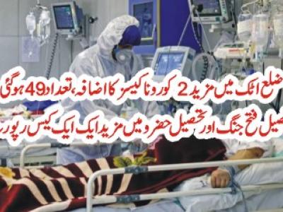 ضلع اٹک میں مزید2 کورونا کیسز کا اضافہ، تعداد49 ہو گئی 